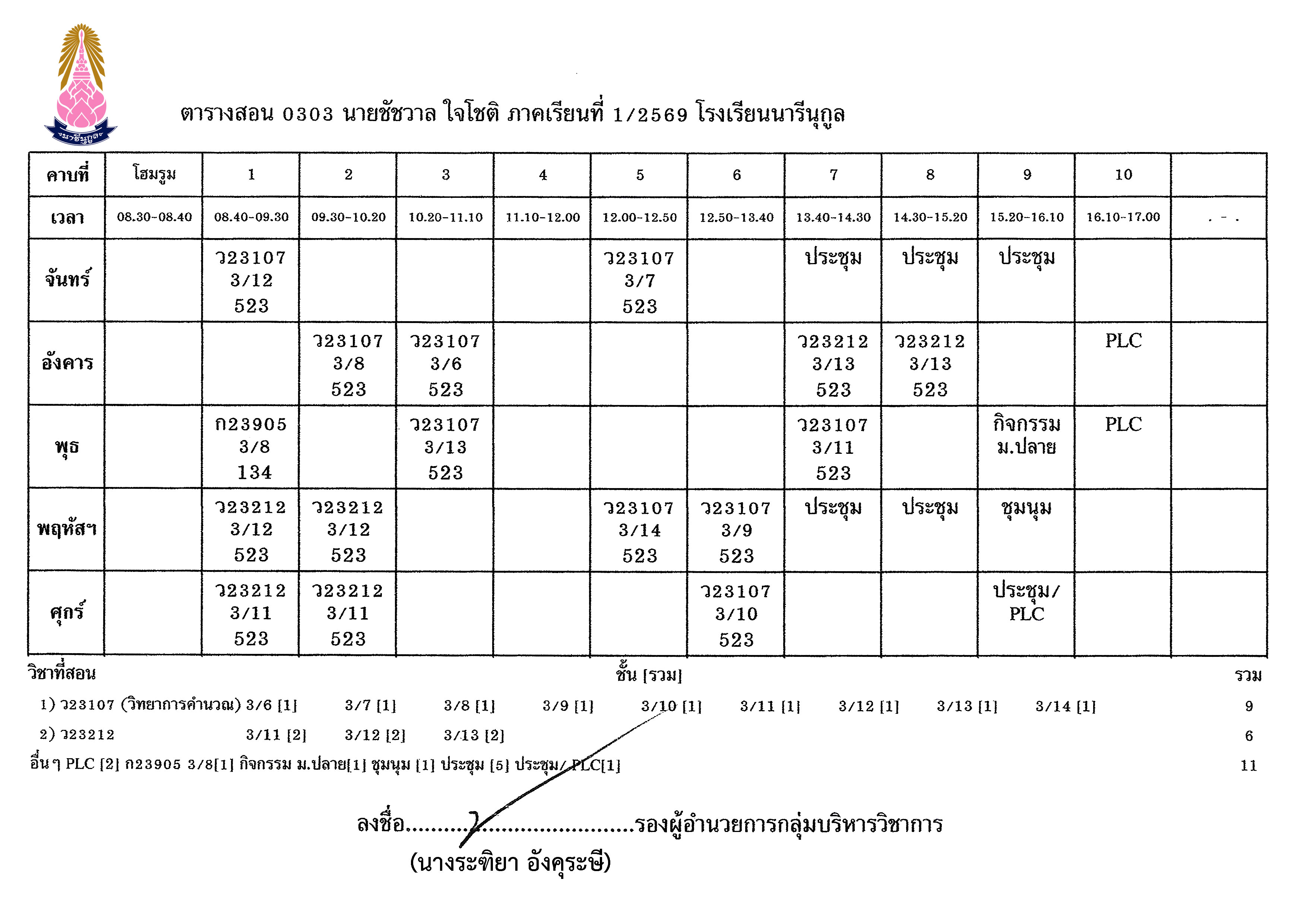 ครูชัชวาล ใจโชติ