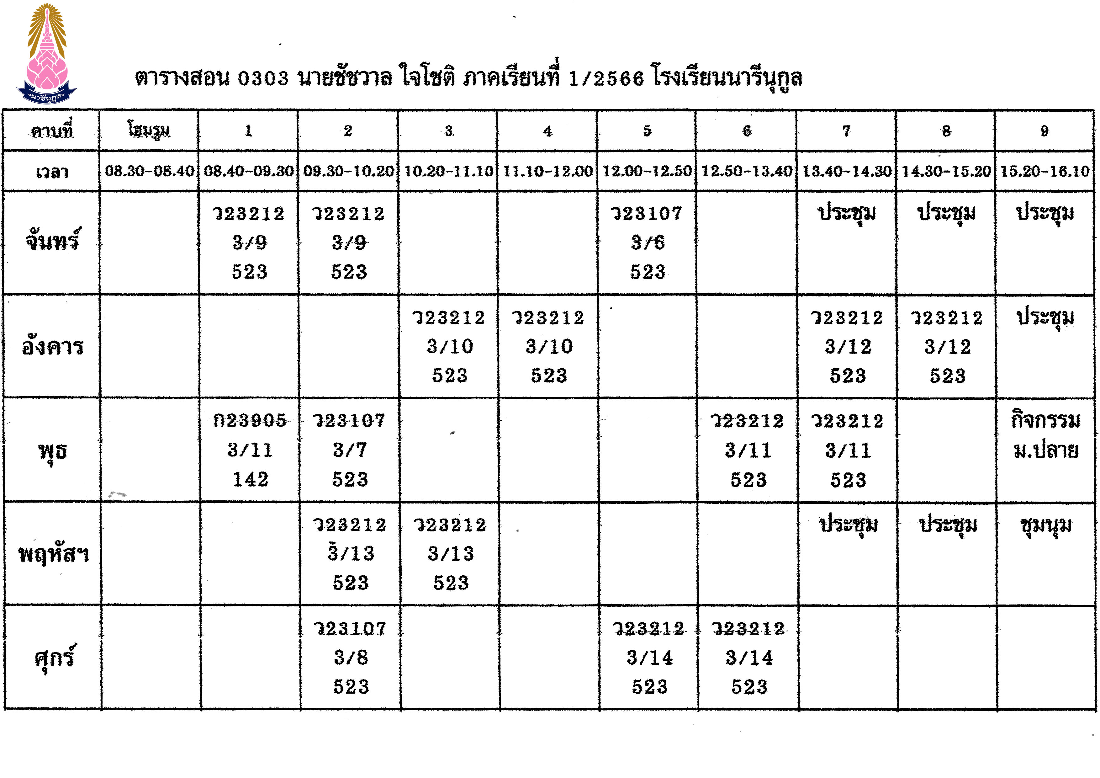 คุณครูชัชวาล ใจโชติ