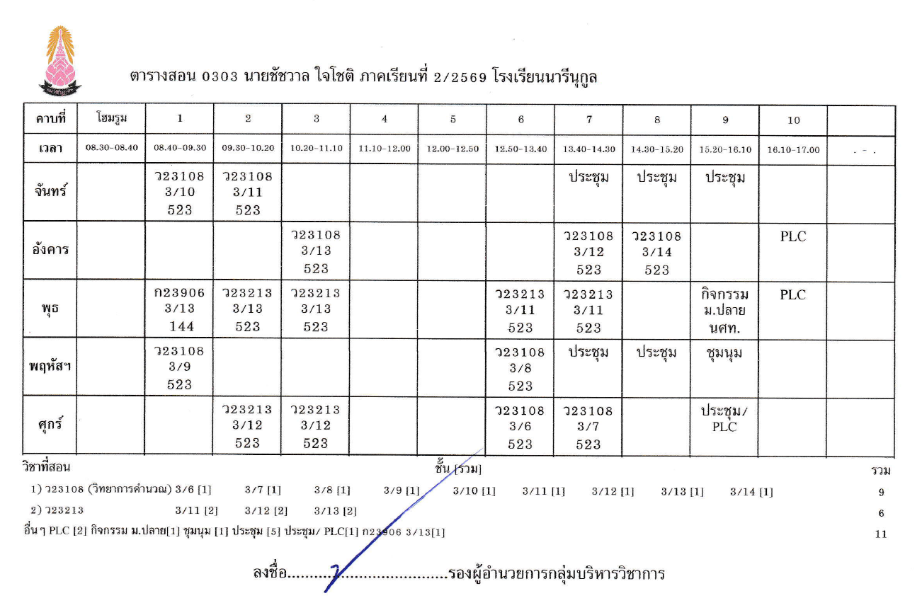 คุณครูชัชวาล ใจโชติ
